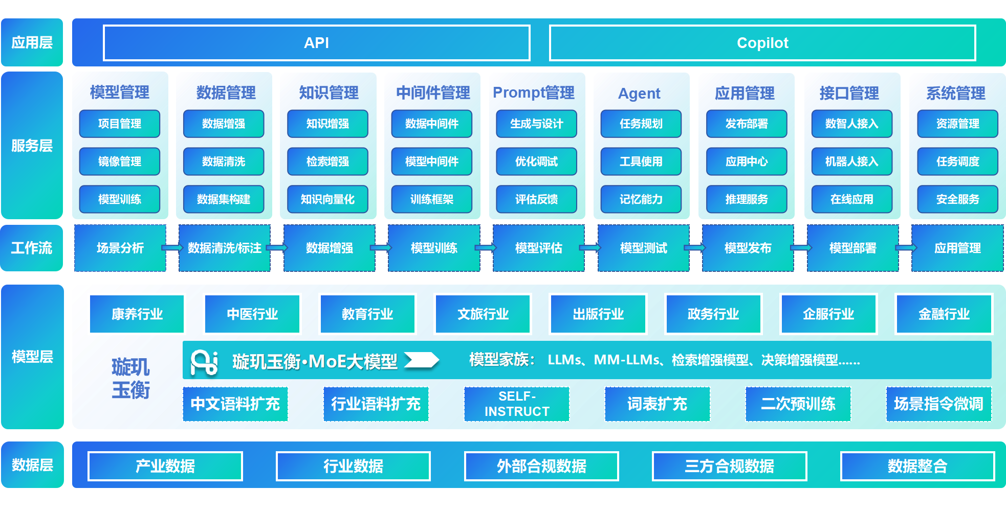 大模型训练开发平台-卓世科技（海南）有限公司